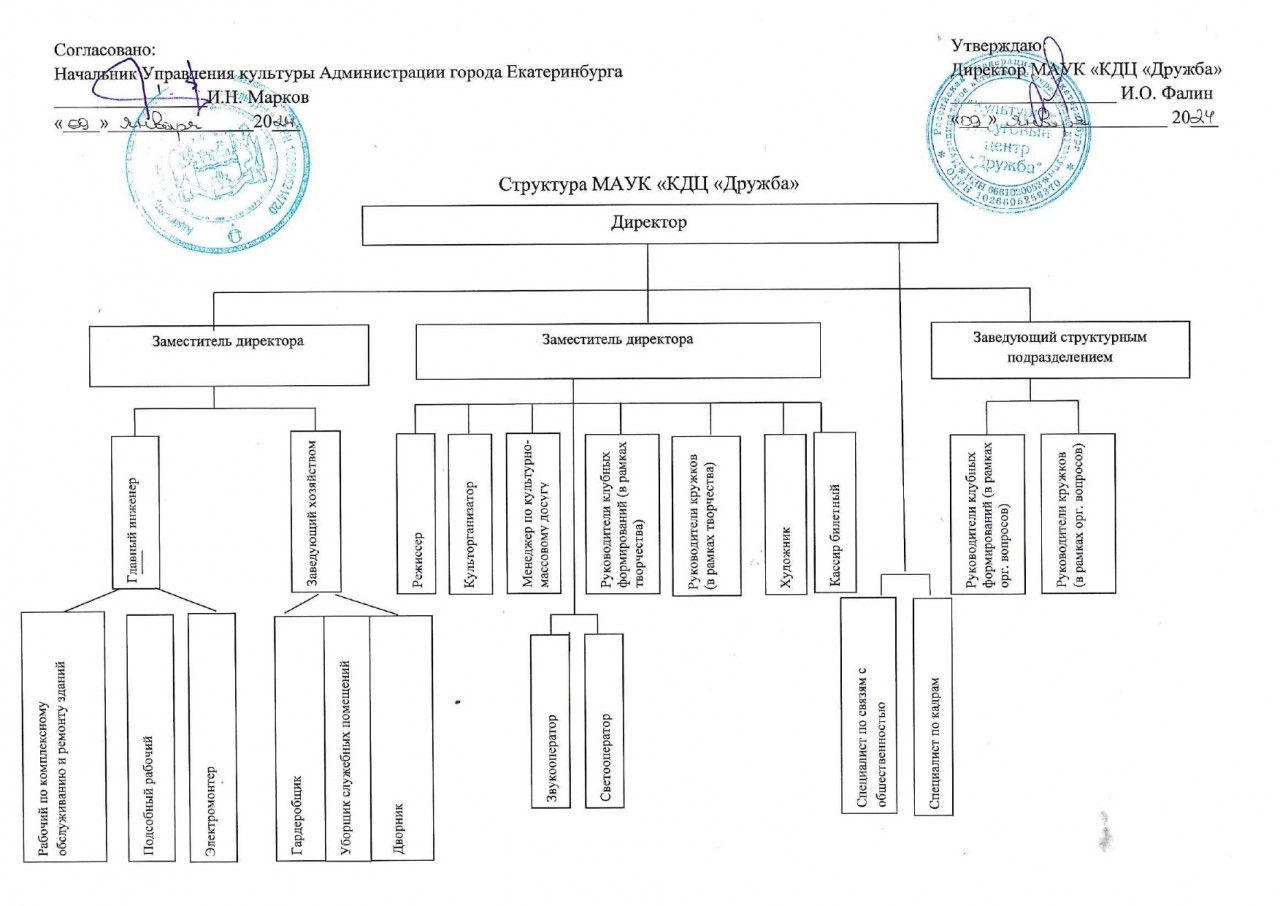 Структура и органы управления